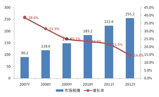 歐美數據中心市場飽和